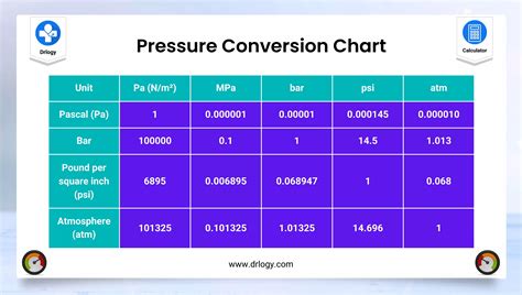 100psi|PSI Converter